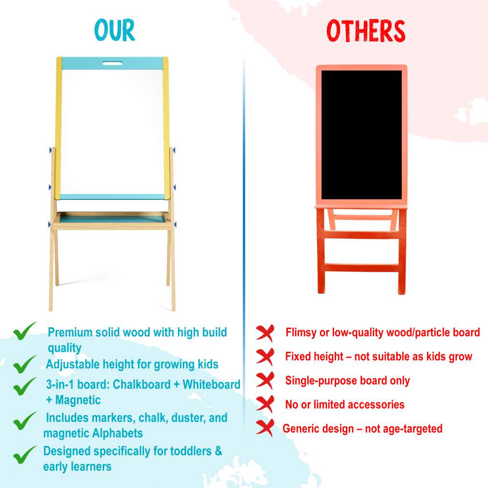 Easel Board for Kids - Adjustable Whiteboard & Chalkboard